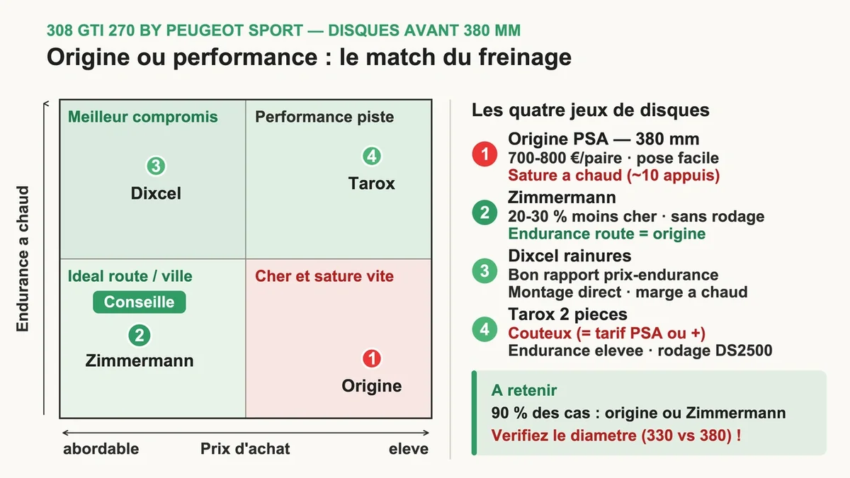 Comparaison des performances entre systèmes de freinage d'origine et de rechange pour véhicules