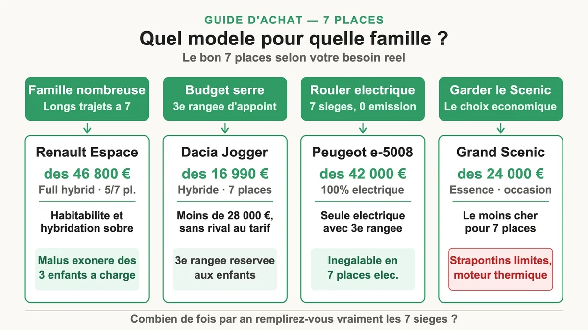 Une famille heureuse à l'intérieur d'une voiture spacieuse et confortable adaptée à leurs besoins